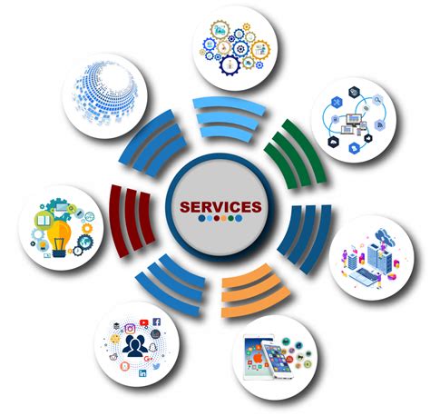 CORE SERVICES .